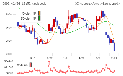 ｙｕｔｏｒｉチャート