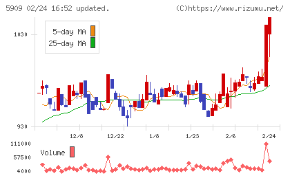 コロナチャート