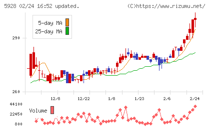 アルメタックスチャート