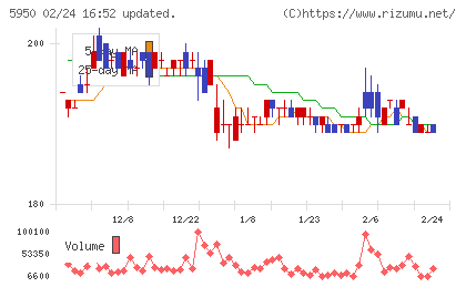 日本パワーファスニングチャート