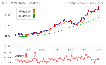 ネツレンチャート