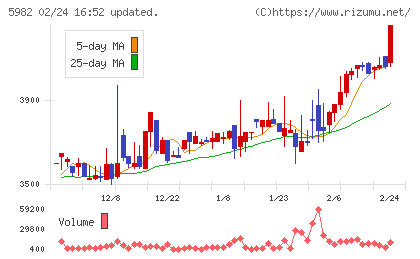 マルゼンチャート