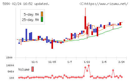 スーパーツールチャート