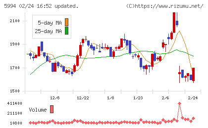 ファインシンターチャート