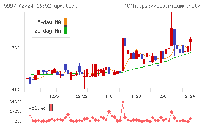 協立エアテックチャート