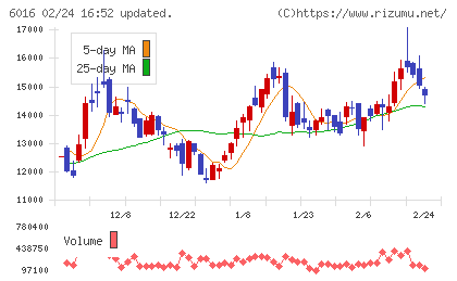 ジャパンエンジンコーポレーションチャート
