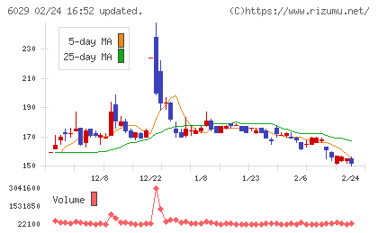 アトラグループチャート