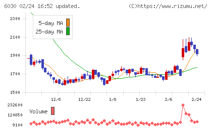 アドベンチャーチャート