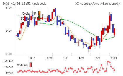 ＫｅｅＰｅｒ技研チャート