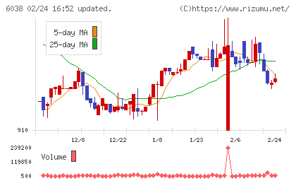 イードチャート