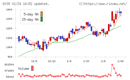 日本動物高度医療センターチャート