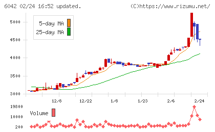 ニッキチャート