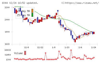三機サービスチャート