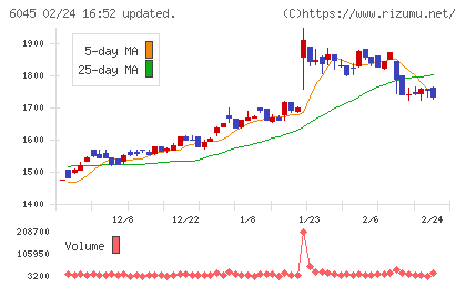 レントラックスチャート