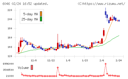 リンクバルチャート