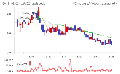 イトクロチャート