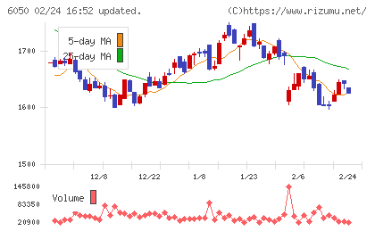イー・ガーディアンチャート