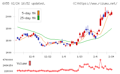 ジャパンマテリアルチャート