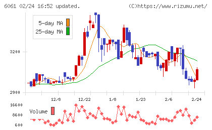 ユニバーサル園芸社チャート