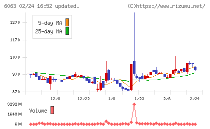 日本エマージェンシーアシスタンスチャート