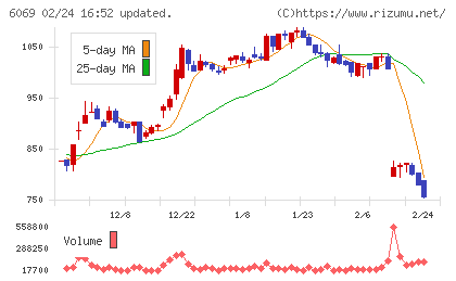 トレンダーズチャート