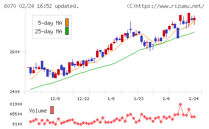 キャリアリンクチャート