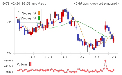 ＩＢＪチャート