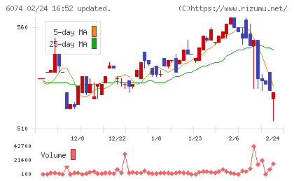 ジェイエスエスチャート