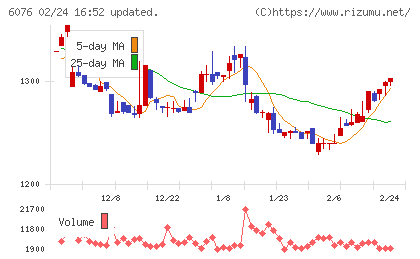 アメイズチャート