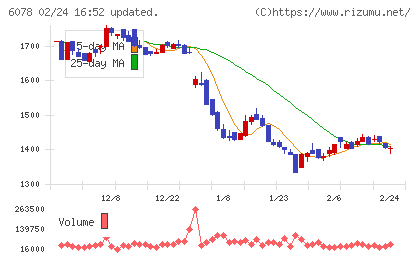バリューＨＲチャート