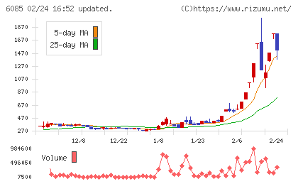 アーキテクツ・スタジオ・ジャパンチャート