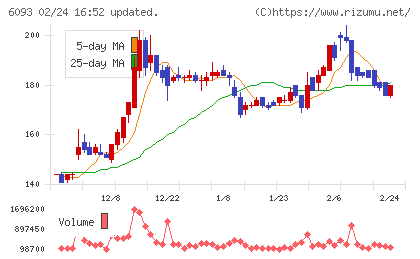 エスクロー・エージェント・ジャパンチャート
