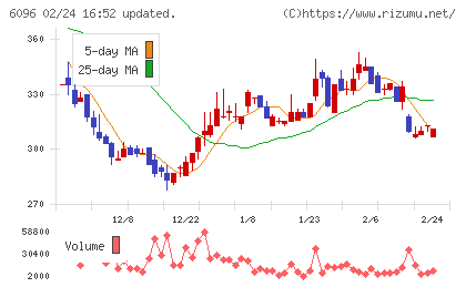 レアジョブチャート
