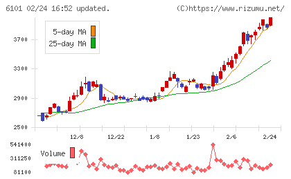 ツガミチャート