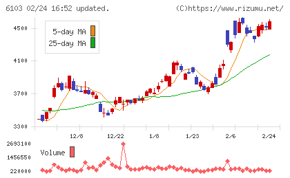 オークマチャート