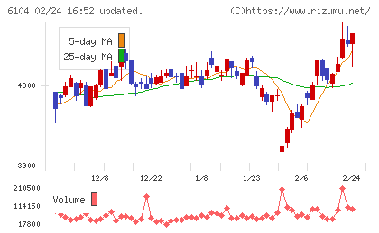 芝浦機械チャート
