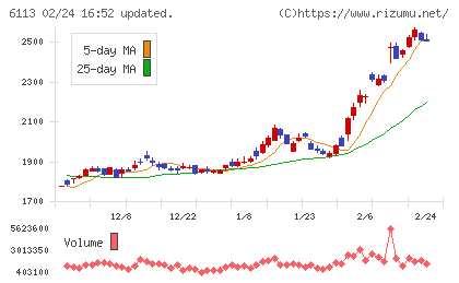 アマダチャート