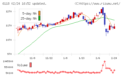 アイダエンジニアリングチャート