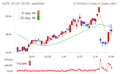 岡本工作機械製作所チャート