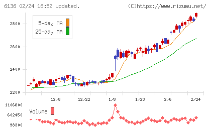 ＯＳＧチャート