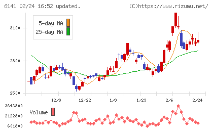 ＤＭＧ森精機チャート
