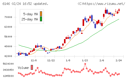 ディスコチャート