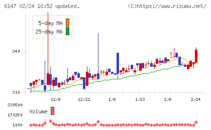 ヤマザキチャート