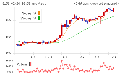 エーワン精密チャート