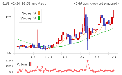 エスティックチャート