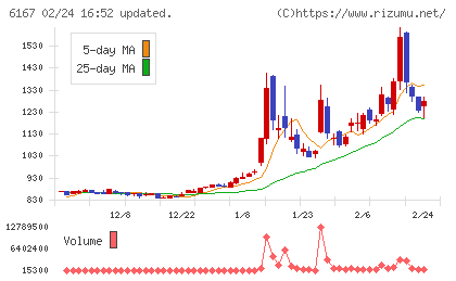 冨士ダイスチャート
