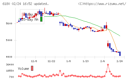 GMOメディアチャート