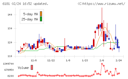 タメニーチャート