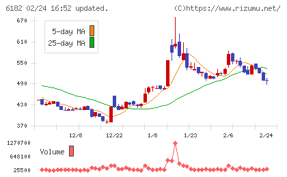 メタリアルチャート