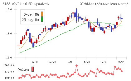 ベルシステム２４ホールディングスチャート